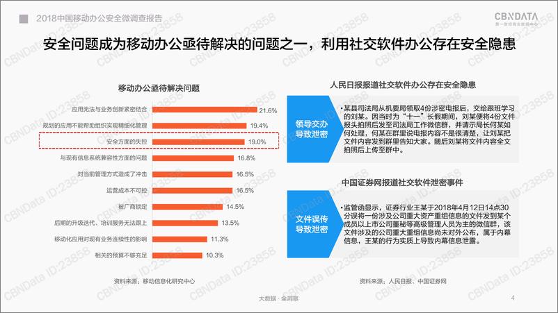 《第一财经-2018 中国移动办公安全 微调查报告-2018.8-30页》 - 第5页预览图