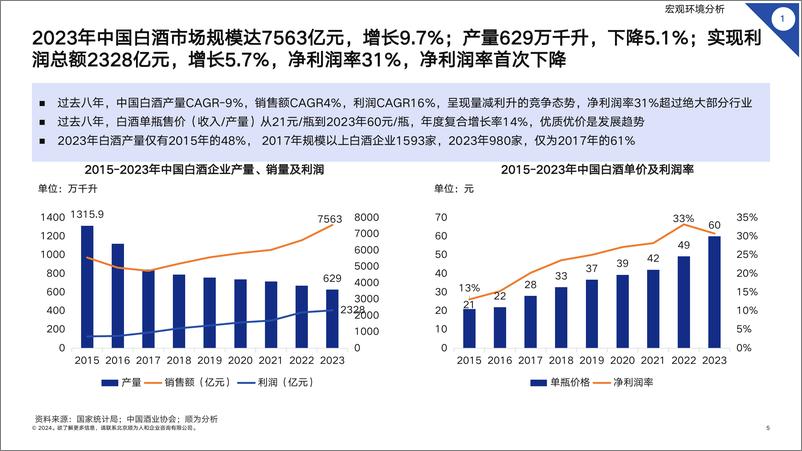 《顺为咨询_2024白酒行业组织效能报告》 - 第5页预览图