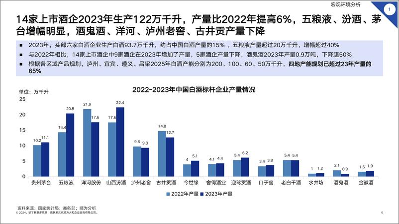 《顺为咨询_2024白酒行业组织效能报告》 - 第6页预览图