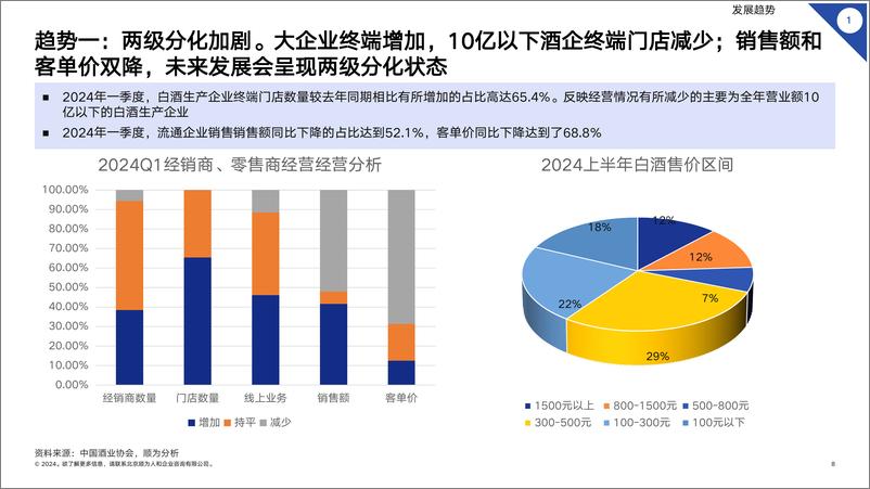 《顺为咨询_2024白酒行业组织效能报告》 - 第8页预览图