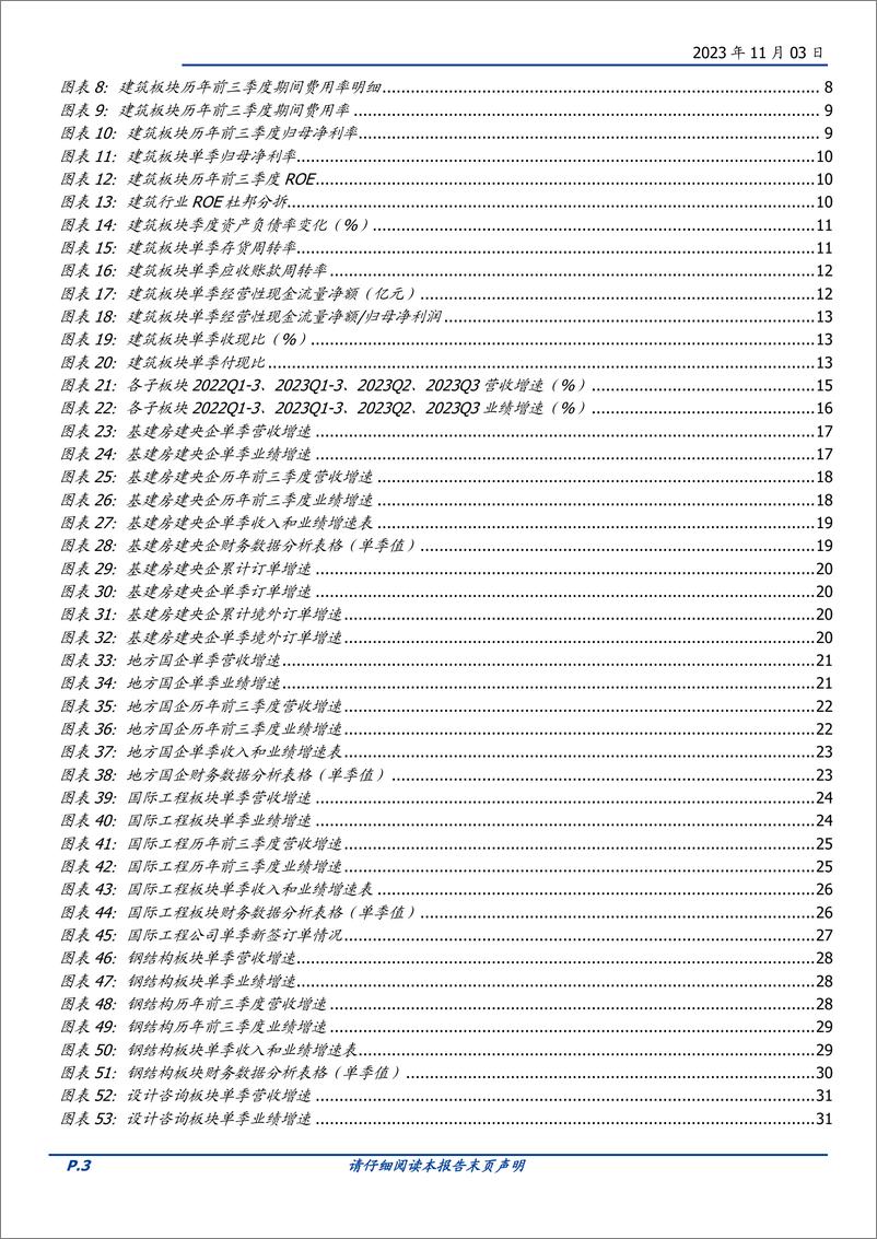 《建筑装饰行业：Q3营收稳增业绩略降，宽财政促Q4盈利改善-20231103-国盛证券-63页》 - 第4页预览图