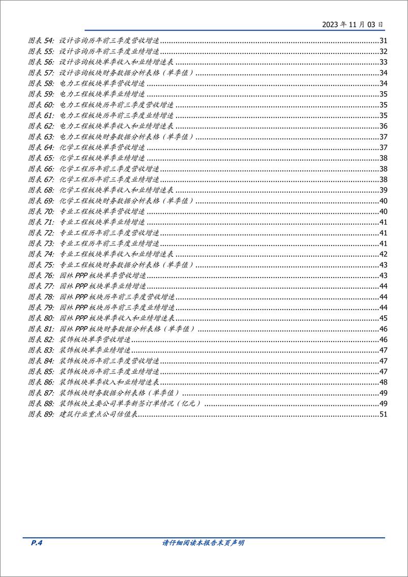 《建筑装饰行业：Q3营收稳增业绩略降，宽财政促Q4盈利改善-20231103-国盛证券-63页》 - 第5页预览图