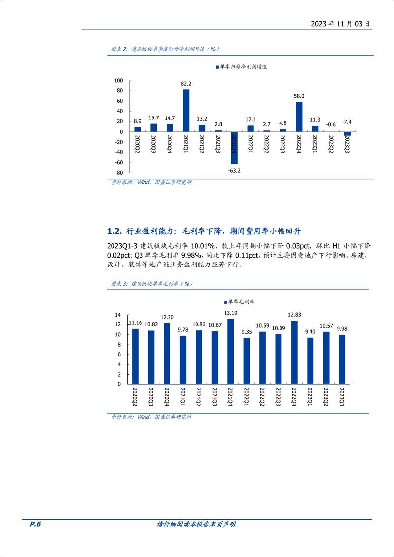 《建筑装饰行业：Q3营收稳增业绩略降，宽财政促Q4盈利改善-20231103-国盛证券-63页》 - 第7页预览图