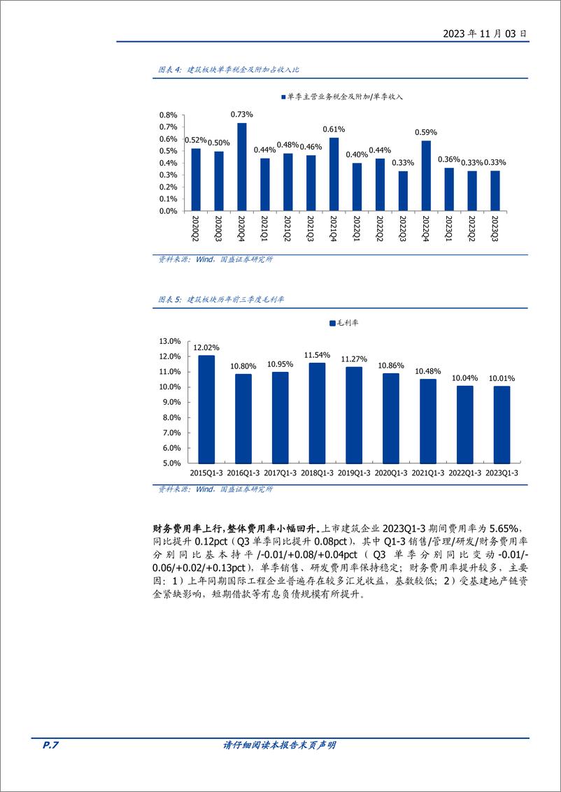 《建筑装饰行业：Q3营收稳增业绩略降，宽财政促Q4盈利改善-20231103-国盛证券-63页》 - 第8页预览图