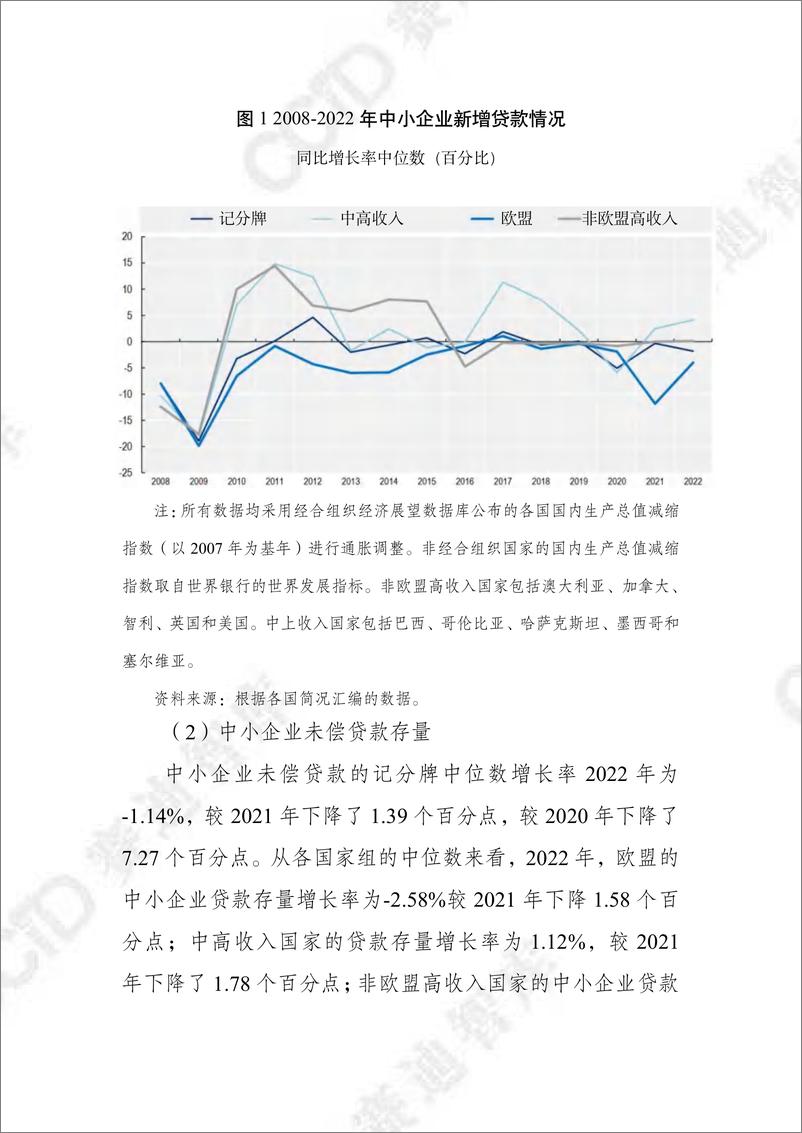 《赛迪译丛2024年第28期_总第654期__经合组织2024年中小企业和企业家融资记分牌报告-1》 - 第5页预览图