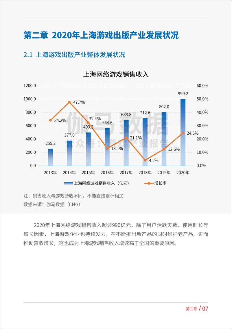 《2020-2021上海游戏出版产业报告（摘要版）》 - 第7页预览图