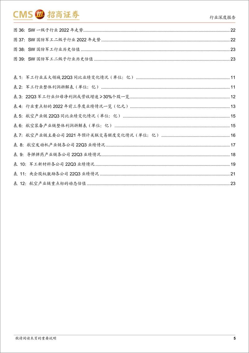 《军工行业2022Q3业绩总结：行业持续稳健增长，计划性和确定性优势显著-20221109-招商证券-26页》 - 第6页预览图