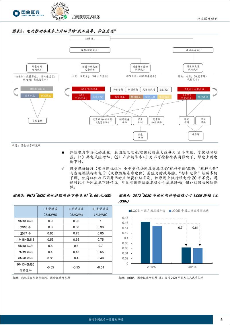 《公用事业及环保产业行业研究-海外视角看-新能源环境价值如何变现？-国金证券》 - 第6页预览图