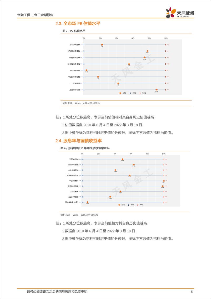 《估值与基金重仓股配置监控半月报-20220318-天风证券-15页》 - 第6页预览图