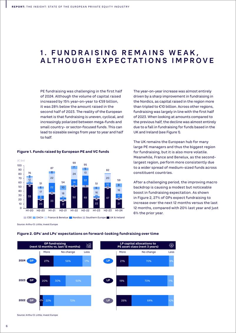 《2024年欧洲私募股权行业的现状洞察报告_英文版_》 - 第6页预览图