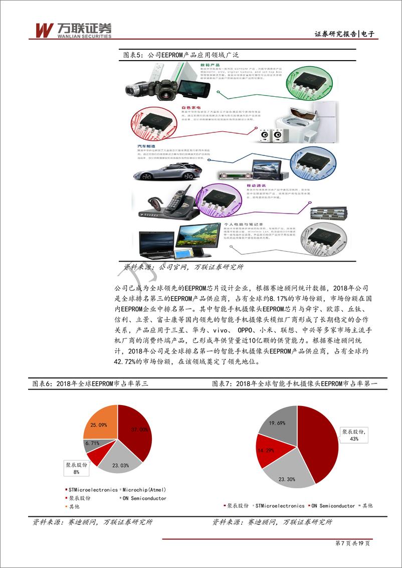 《电子行业科创板系列报告之三：聚辰股份，EEPROM芯片设计公司-20190515-万联证券-19页》 - 第8页预览图