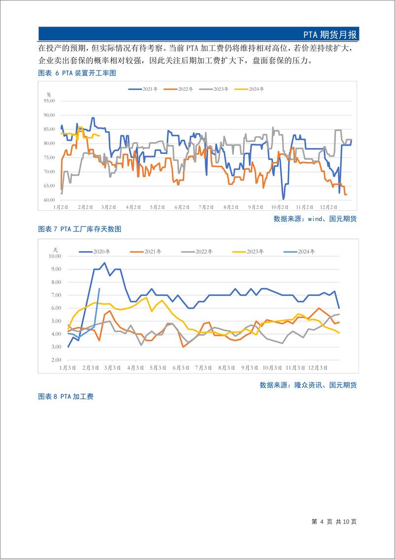 《PTA期货月报：多重因素叠加 3月份PTA市场重心或有抬升-20240225-国元期货-12页》 - 第6页预览图