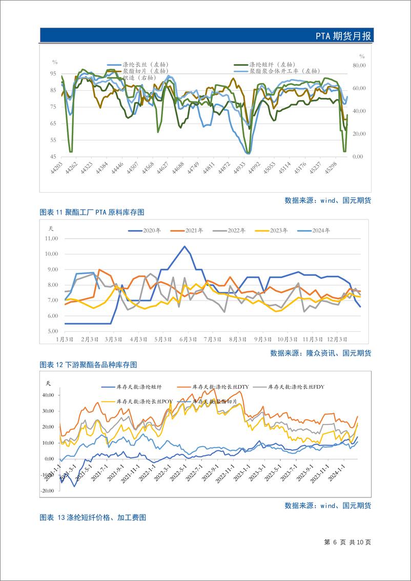 《PTA期货月报：多重因素叠加 3月份PTA市场重心或有抬升-20240225-国元期货-12页》 - 第8页预览图