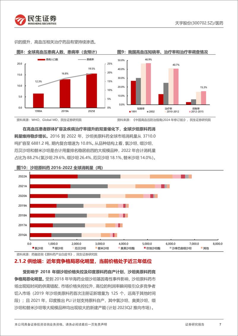 《天宇股份(300702)首次覆盖报告：沙坦原料药行业龙头，制剂一体化转型成长可期-241128-民生证券-27页》 - 第7页预览图