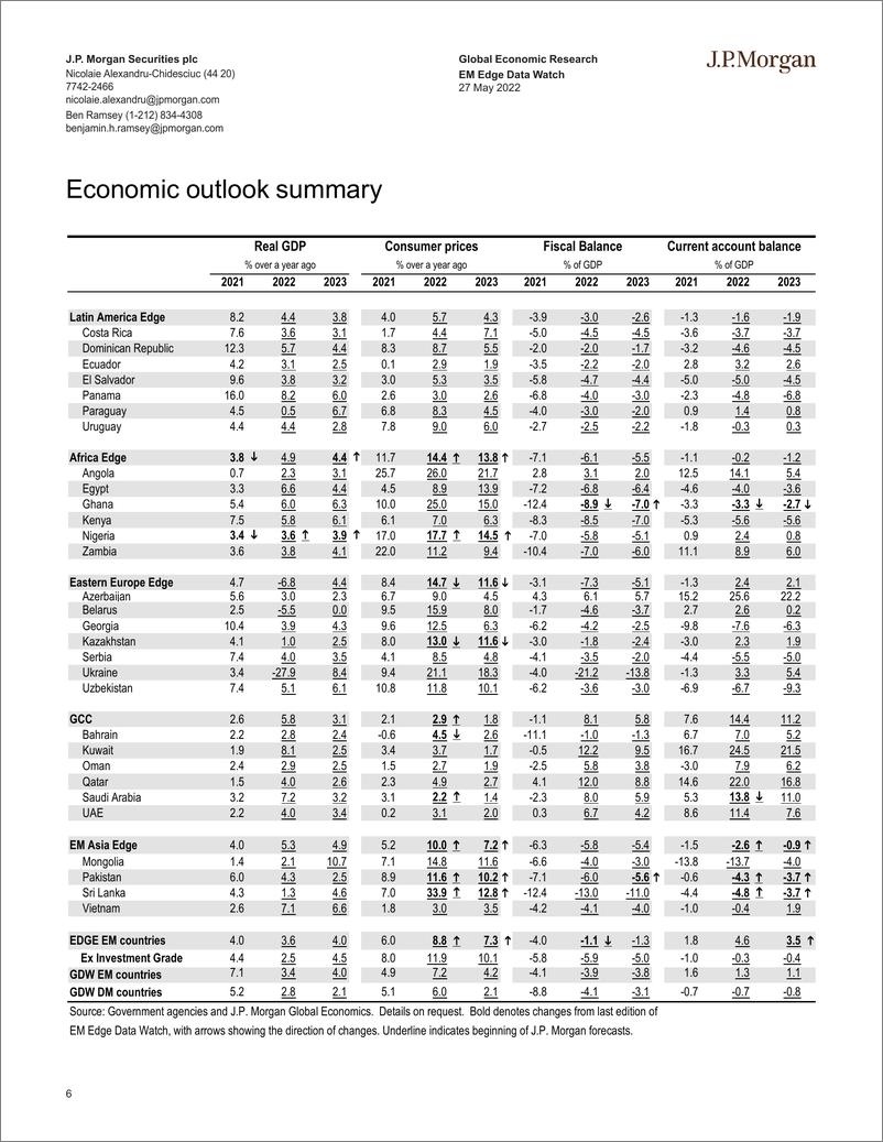 《J.P.摩根-新兴市场投资策略-新兴市场边缘数据观察：在全球增长放缓中做出你的选择-2022.5.27-30页》 - 第7页预览图