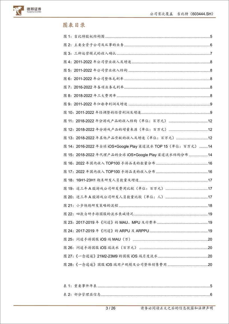 《深度报告-20240104-德邦证券-吉比特-603444.SH-首次覆盖报创意驱动研精品长线运随机性与确定性的对262mb》 - 第3页预览图