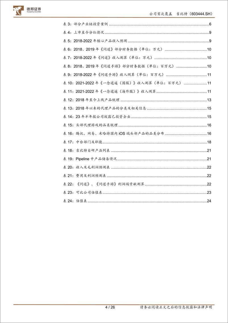 《深度报告-20240104-德邦证券-吉比特-603444.SH-首次覆盖报创意驱动研精品长线运随机性与确定性的对262mb》 - 第4页预览图