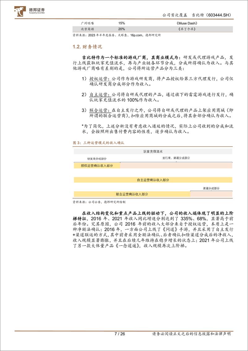 《深度报告-20240104-德邦证券-吉比特-603444.SH-首次覆盖报创意驱动研精品长线运随机性与确定性的对262mb》 - 第7页预览图