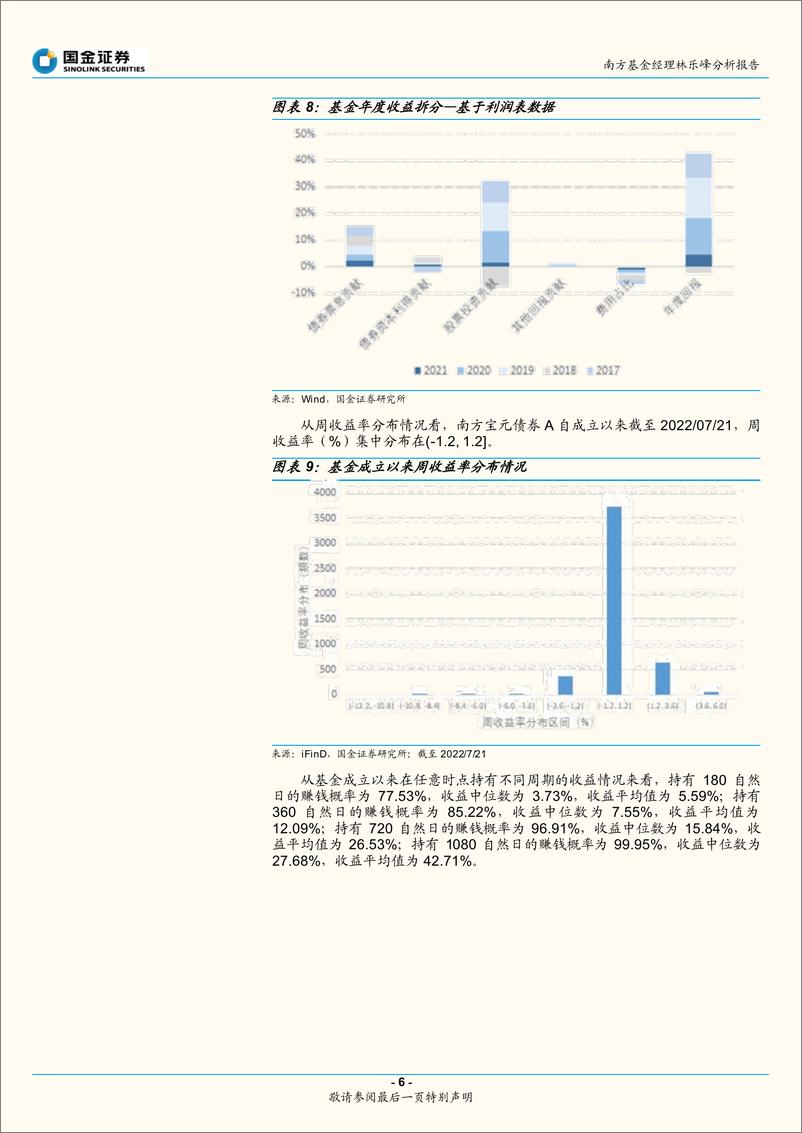 《南方基金经理林乐峰分析报告：优选行业精选个股，深耕企业价值投资-20220829-国金证券-16页》 - 第7页预览图