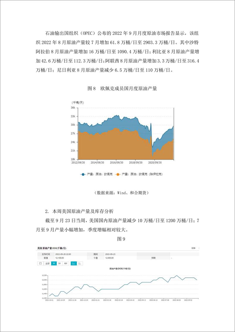 《2022年第四季度原油季报-20220930-和合期货-15页》 - 第7页预览图