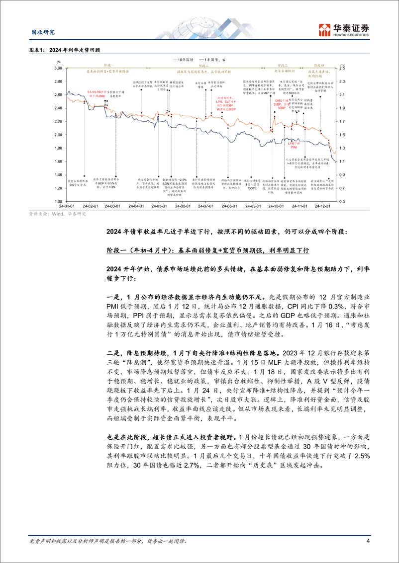 《固收深度研究：趋势的力量-241230-华泰证券-18页》 - 第4页预览图