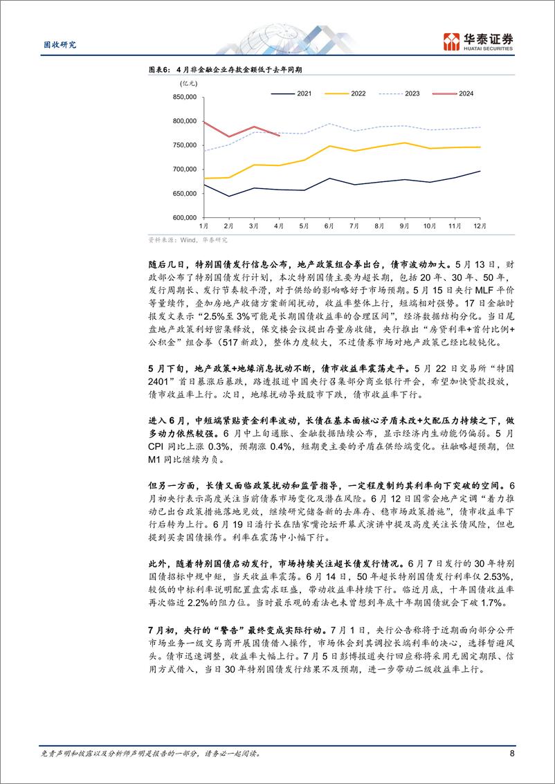 《固收深度研究：趋势的力量-241230-华泰证券-18页》 - 第8页预览图