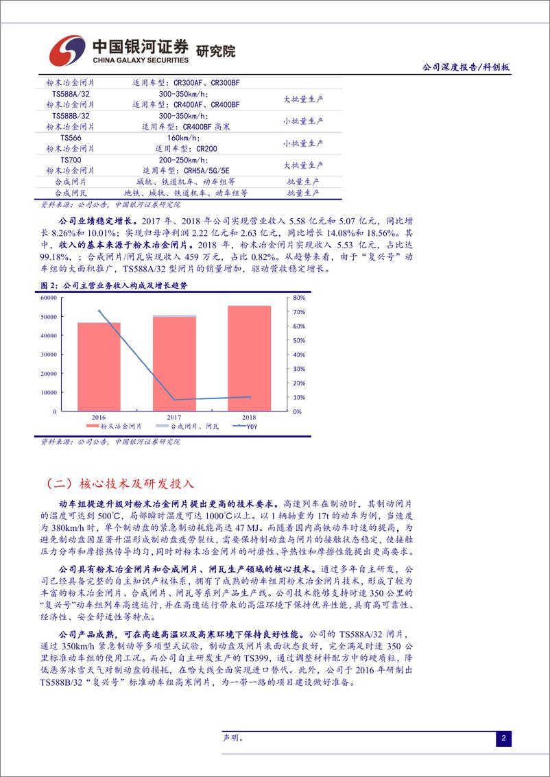 《高端装备行业科创板高端装备公司系列研究：天宜上佳-20190627-银河证券-18页》 - 第5页预览图