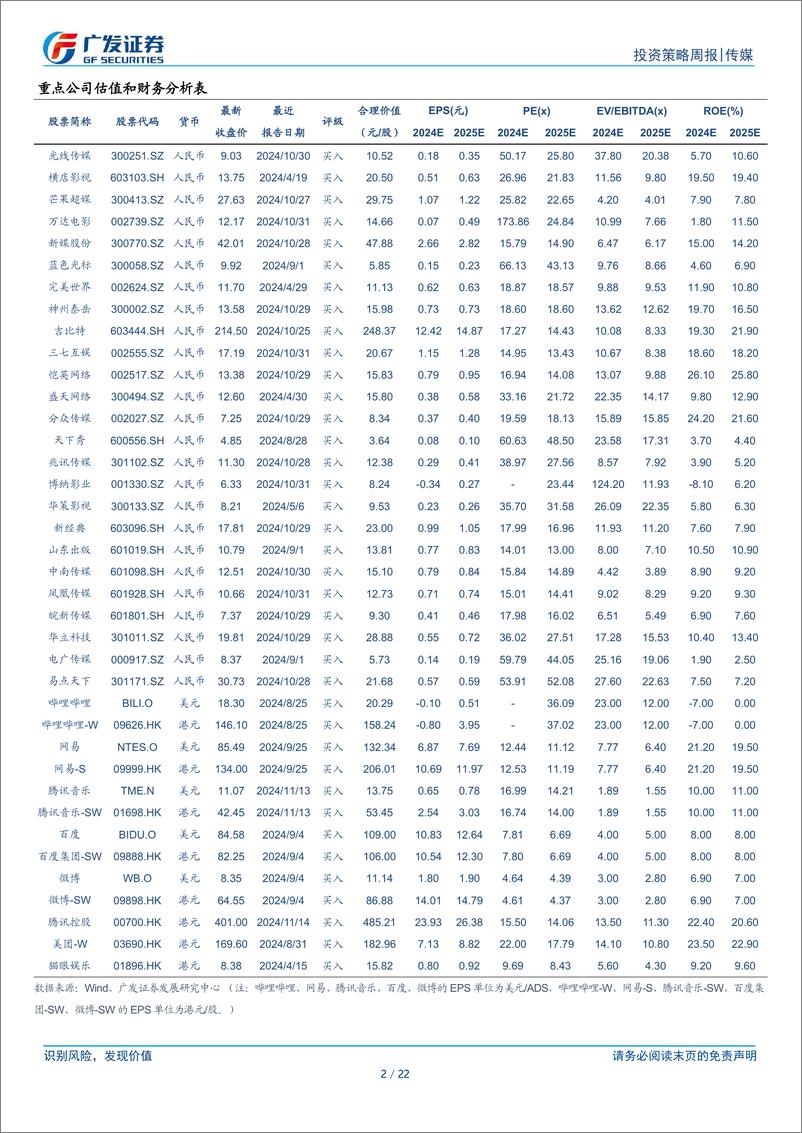 《互联网传媒行业：AppLovin业绩超预期，字节旗下即梦AI视频生成模型更新-241117-广发证券-22页》 - 第2页预览图