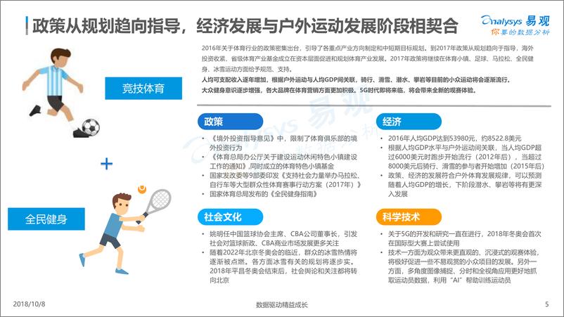 《中国在线体育市场数字化升级年度综合分析2018》 - 第5页预览图