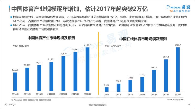 《中国在线体育市场数字化升级年度综合分析2018》 - 第6页预览图