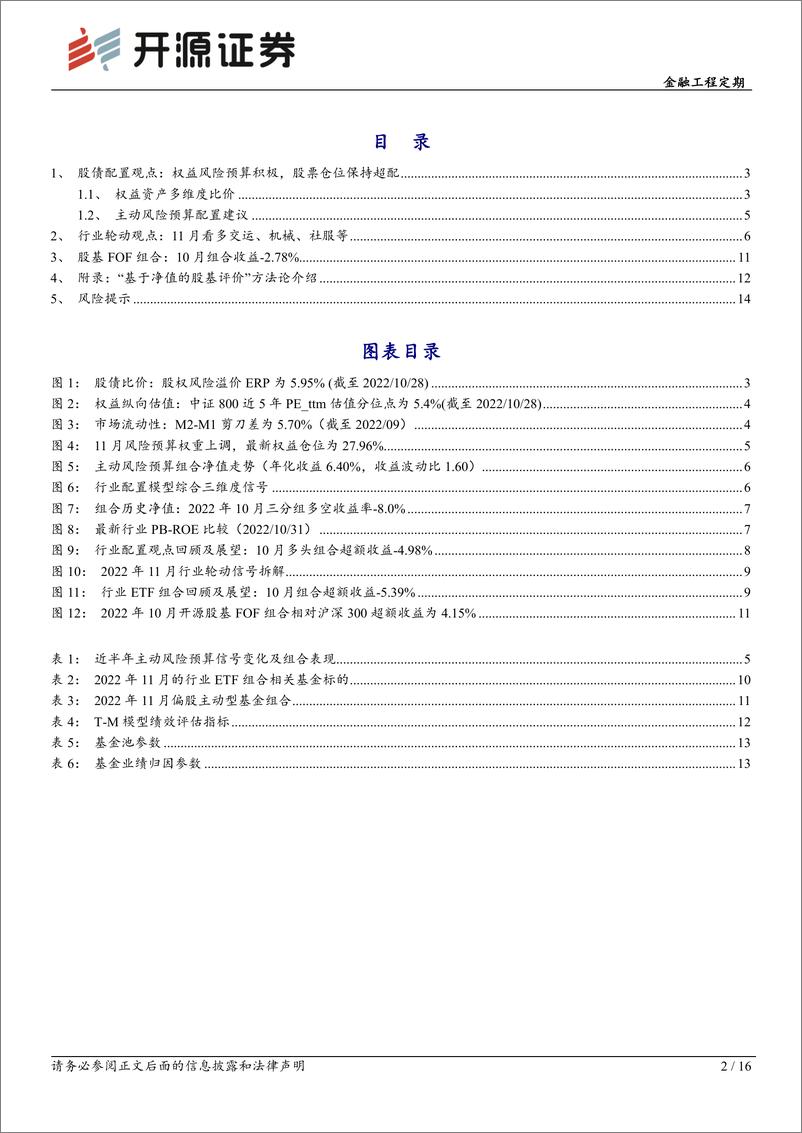 《金融工程定期：资产配置月报（2022年11月）-20221031-开源证券-16页》 - 第3页预览图