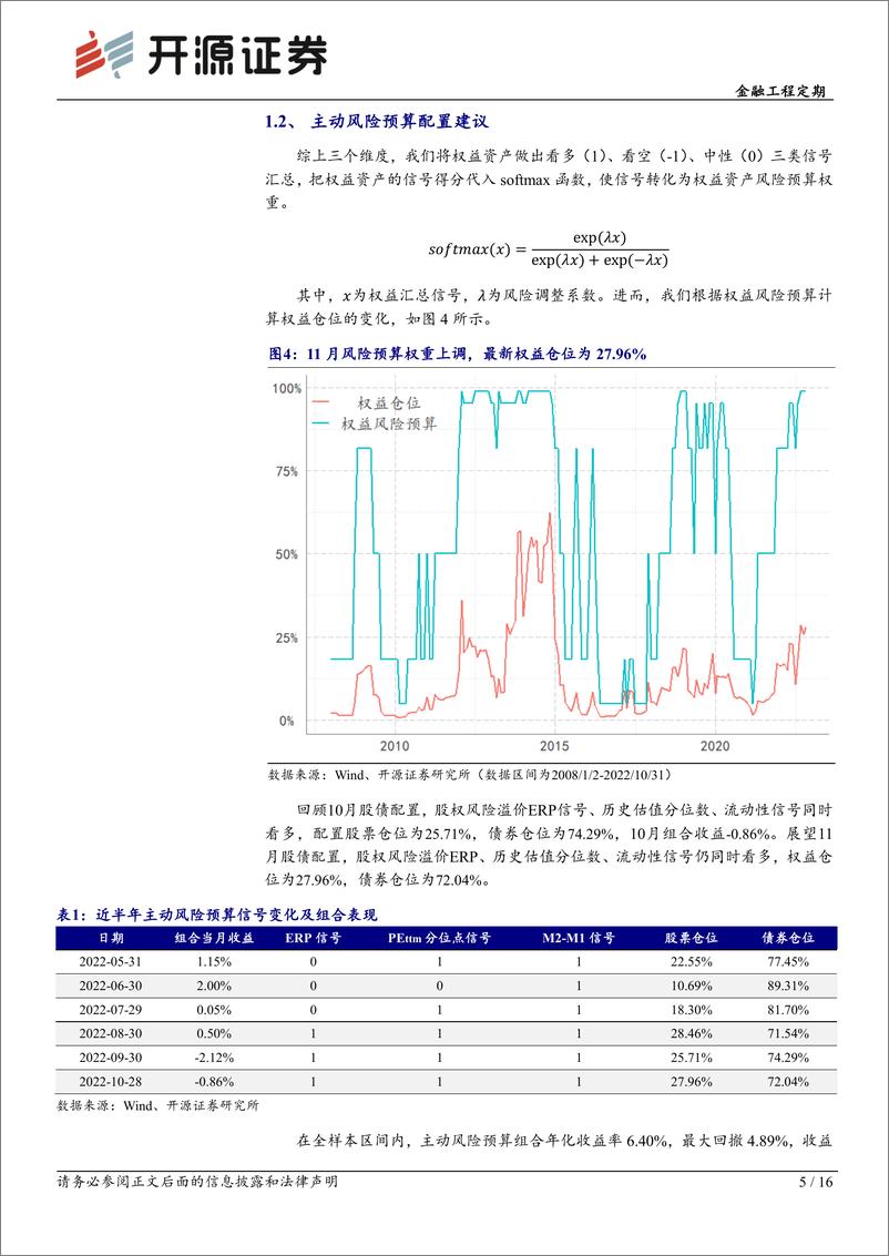 《金融工程定期：资产配置月报（2022年11月）-20221031-开源证券-16页》 - 第6页预览图