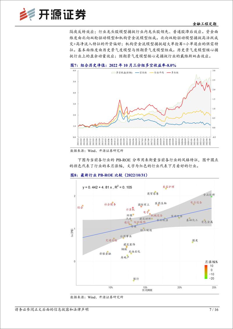 《金融工程定期：资产配置月报（2022年11月）-20221031-开源证券-16页》 - 第8页预览图