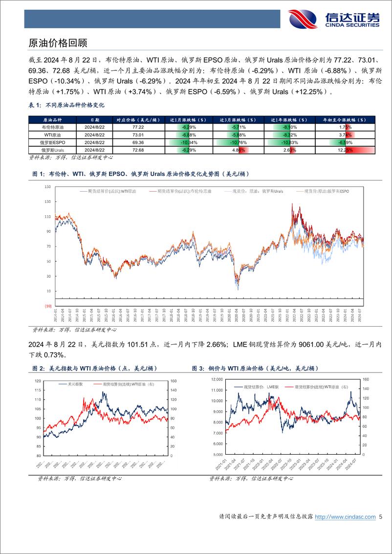 《石油加工行业原油月报：EIA预计2025年原油市场仍保持去库-240826-信达证券-27页》 - 第5页预览图