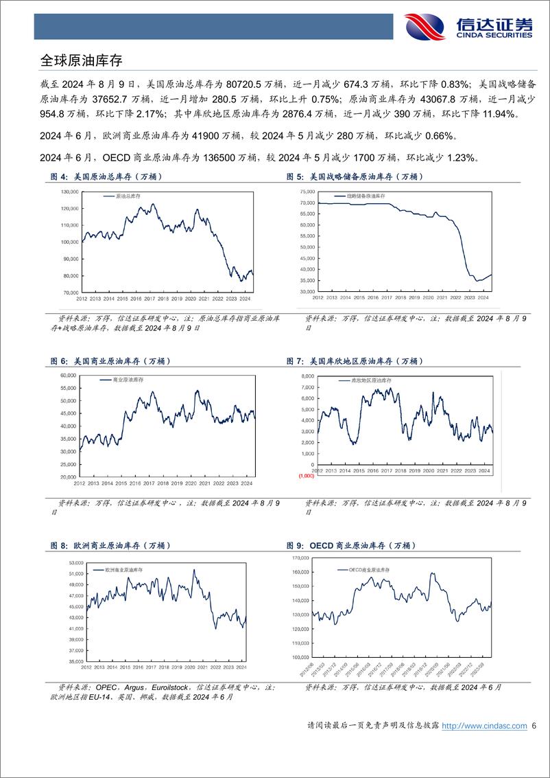 《石油加工行业原油月报：EIA预计2025年原油市场仍保持去库-240826-信达证券-27页》 - 第6页预览图