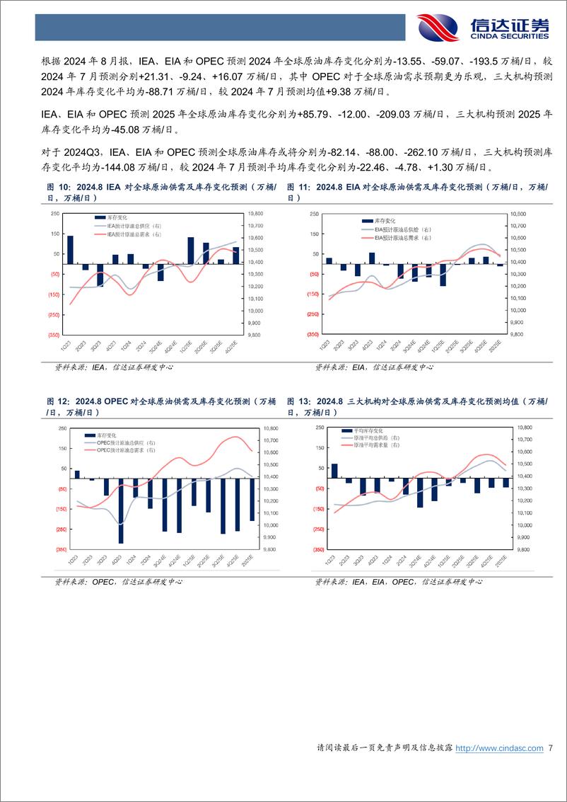 《石油加工行业原油月报：EIA预计2025年原油市场仍保持去库-240826-信达证券-27页》 - 第7页预览图