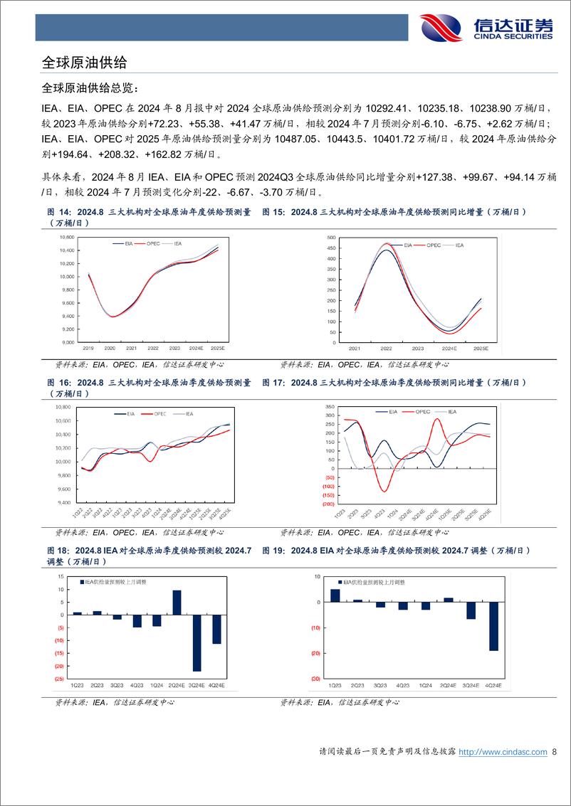 《石油加工行业原油月报：EIA预计2025年原油市场仍保持去库-240826-信达证券-27页》 - 第8页预览图