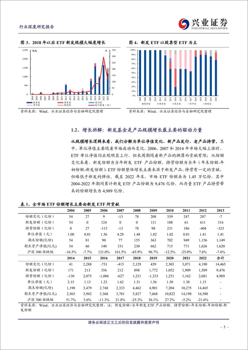 《非银金融行业：如何打造爆款公募基金产品之ETF篇-20230815-兴业证券-38页》 - 第6页预览图