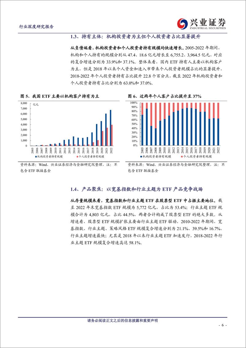 《非银金融行业：如何打造爆款公募基金产品之ETF篇-20230815-兴业证券-38页》 - 第7页预览图