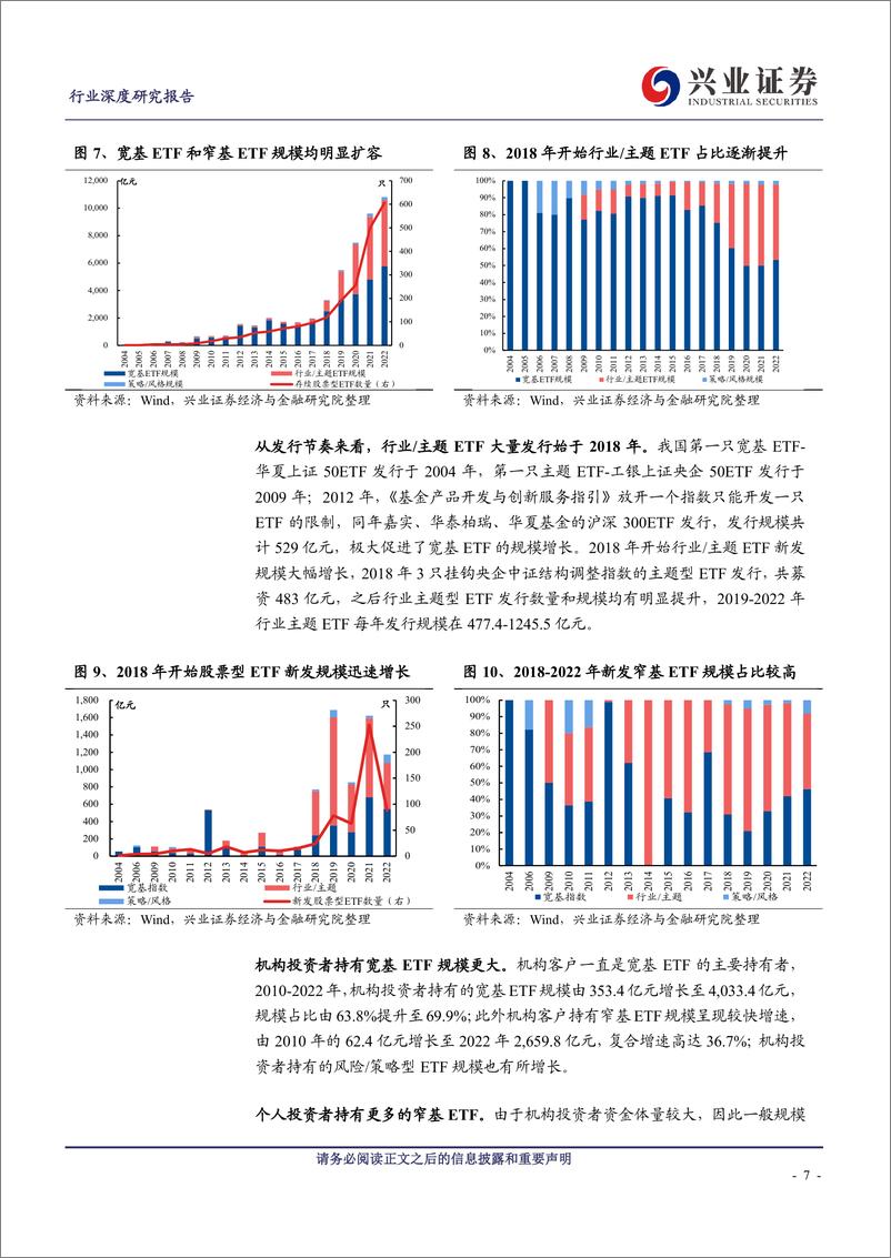 《非银金融行业：如何打造爆款公募基金产品之ETF篇-20230815-兴业证券-38页》 - 第8页预览图