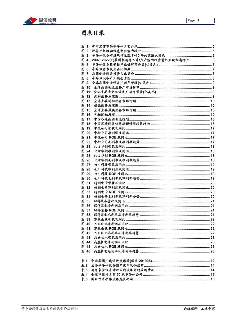 《电子元器件行业半导体专题研究系列八：正在崛起的中国半导体设备-20200210-国信证券-28页》 - 第5页预览图