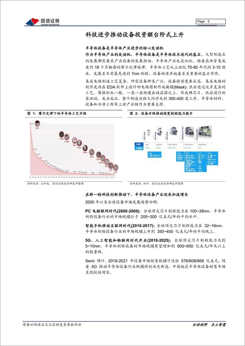 《电子元器件行业半导体专题研究系列八：正在崛起的中国半导体设备-20200210-国信证券-28页》 - 第6页预览图