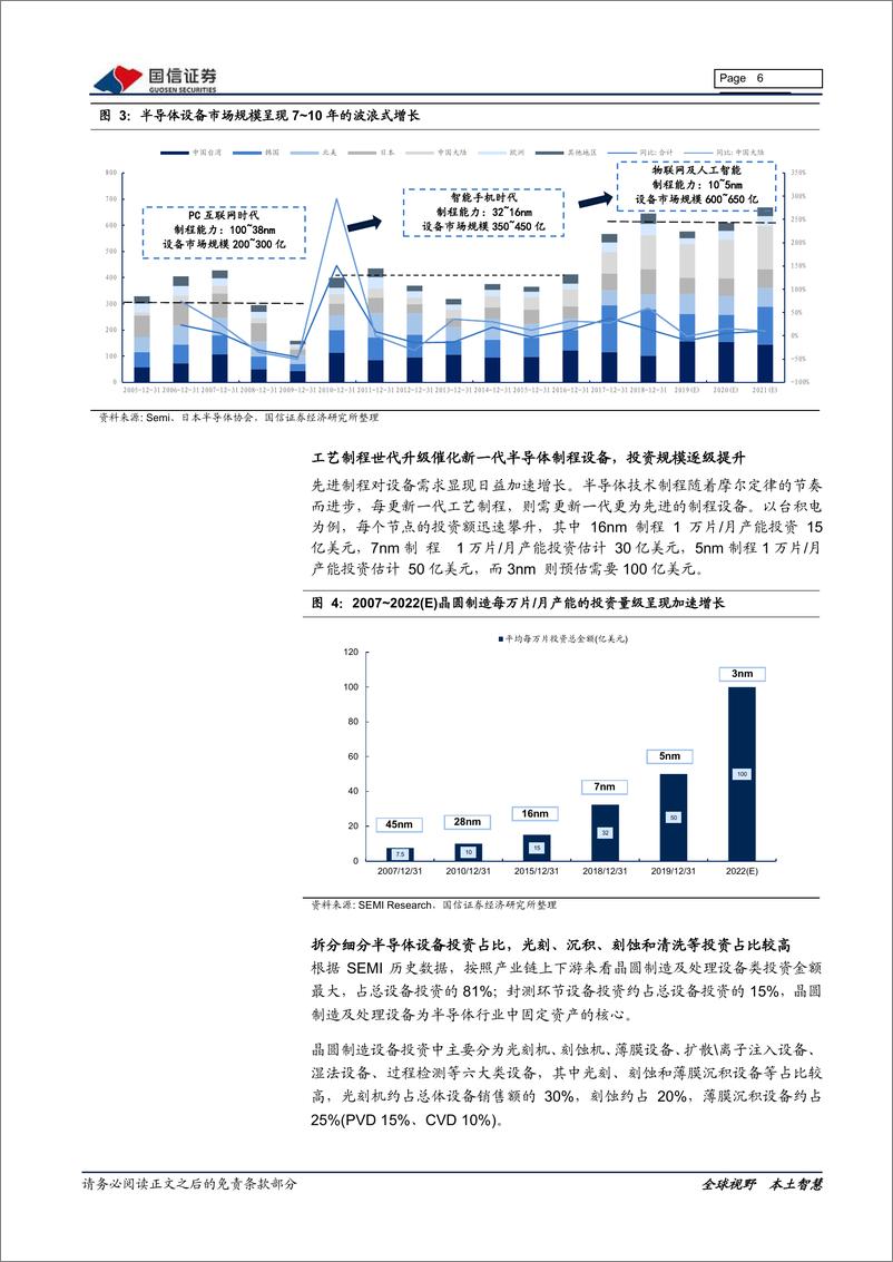 《电子元器件行业半导体专题研究系列八：正在崛起的中国半导体设备-20200210-国信证券-28页》 - 第7页预览图