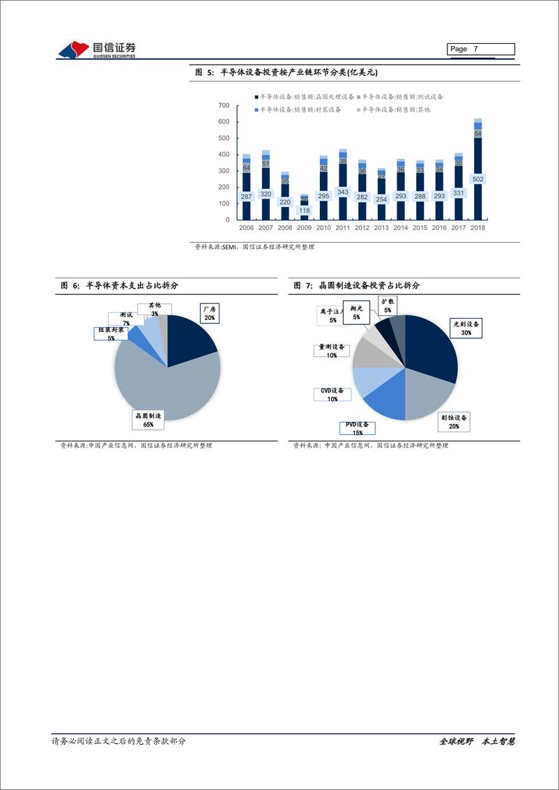 《电子元器件行业半导体专题研究系列八：正在崛起的中国半导体设备-20200210-国信证券-28页》 - 第8页预览图