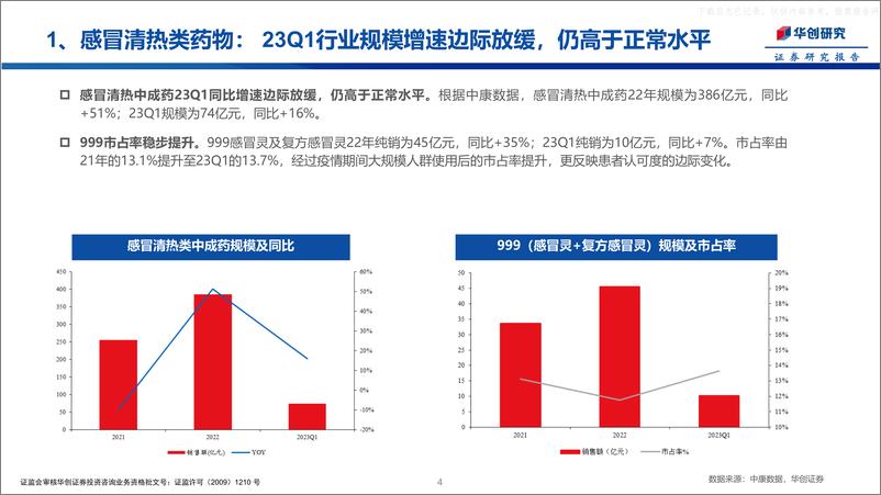 《华创证券-医药行业专题报告：中药OTC，1-4月销售情况及趋势分析-230530》 - 第4页预览图