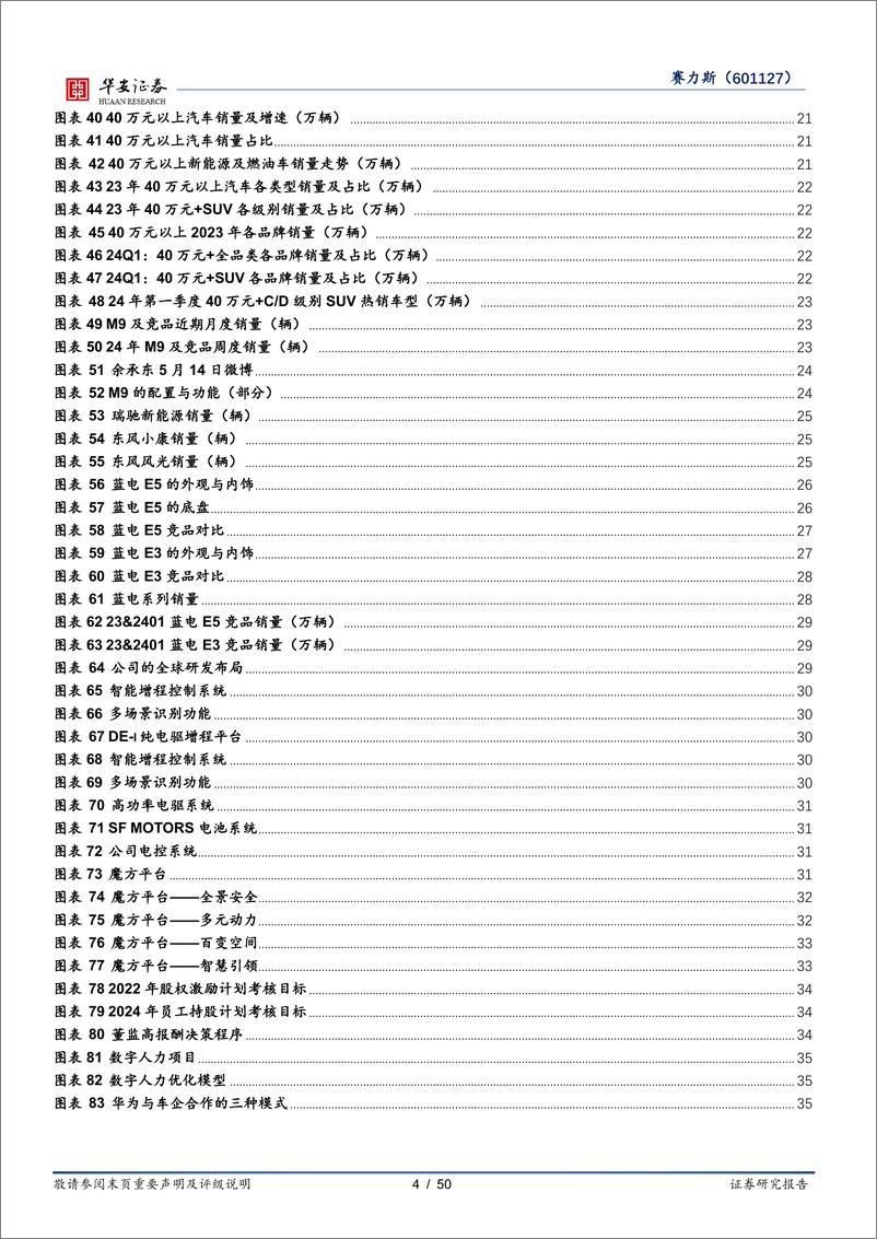 《华安证券-赛力斯-601127-重塑豪车标杆，迈向商业成功》 - 第4页预览图