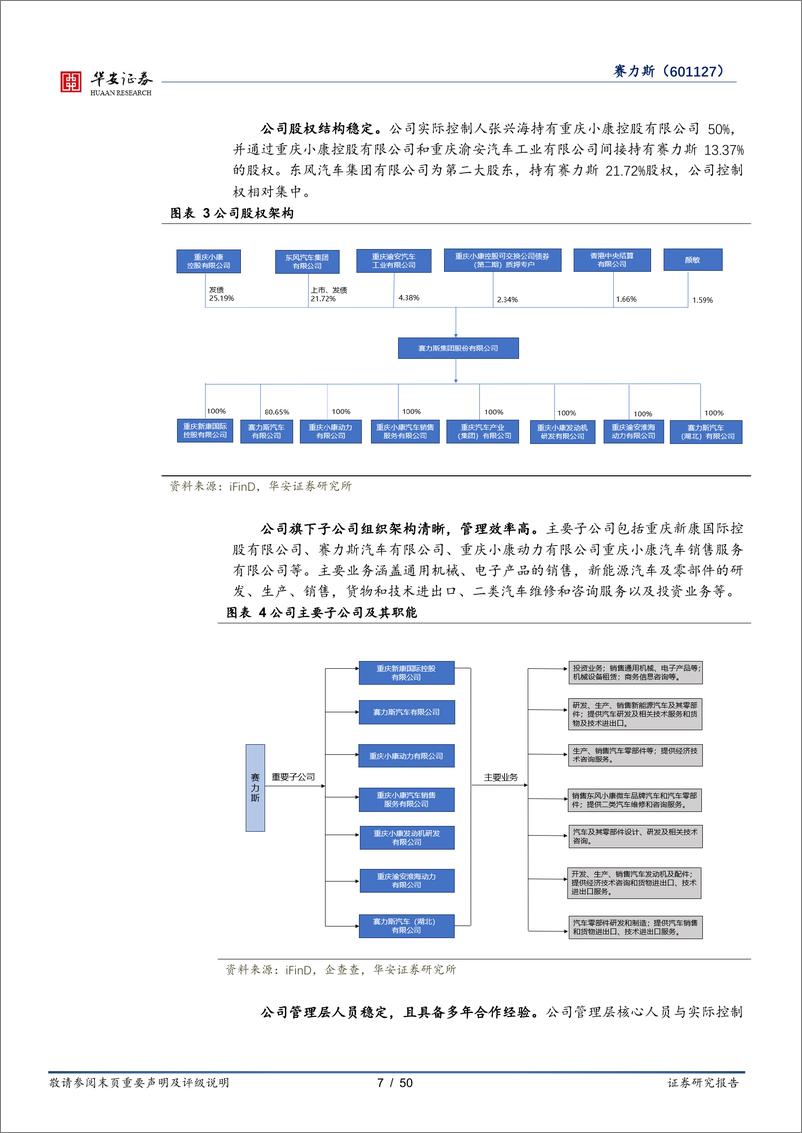 《华安证券-赛力斯-601127-重塑豪车标杆，迈向商业成功》 - 第7页预览图