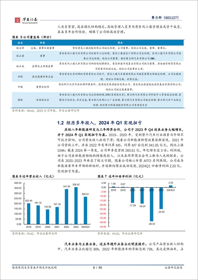 《华安证券-赛力斯-601127-重塑豪车标杆，迈向商业成功》 - 第8页预览图