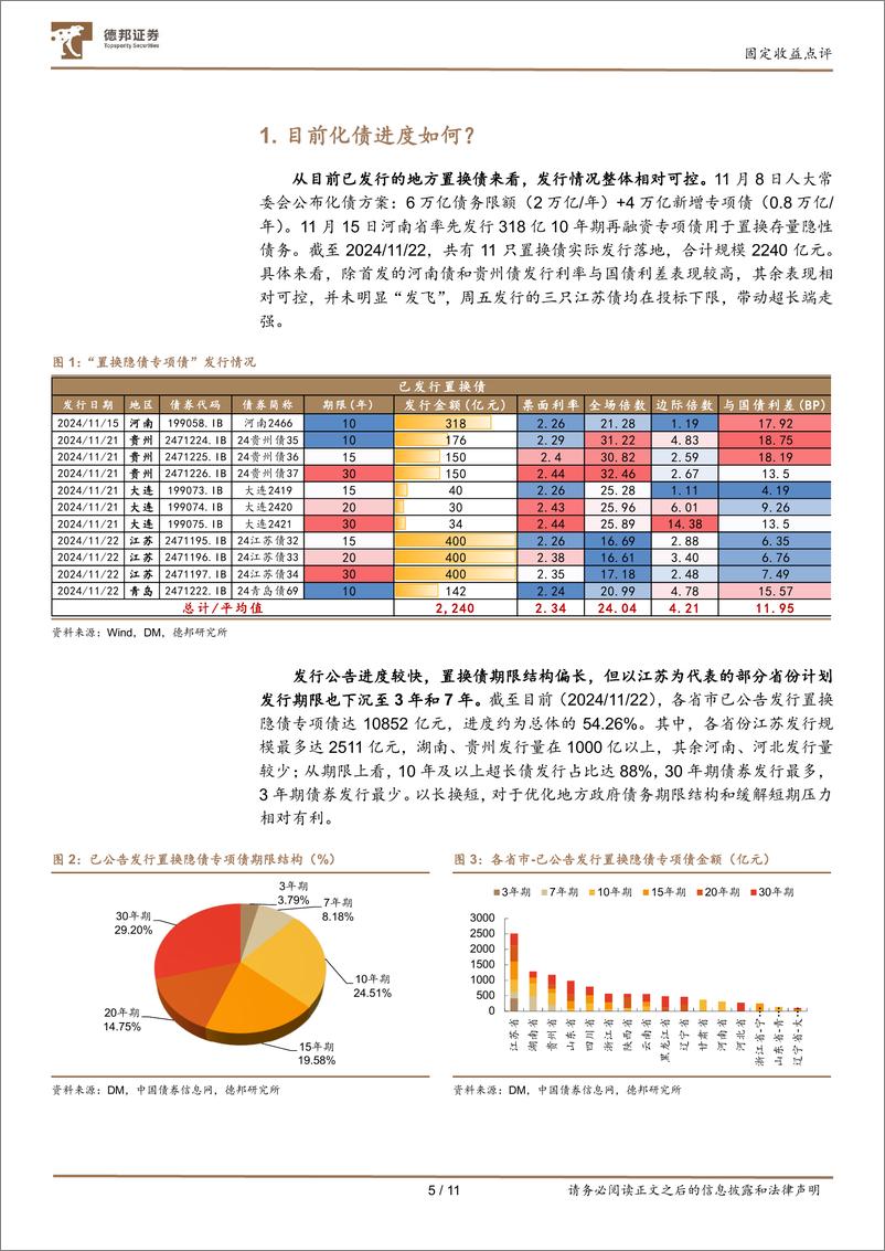 《固定收益点评：化债供给风险可控，曲线牛平-241124-德邦证券-11页》 - 第5页预览图