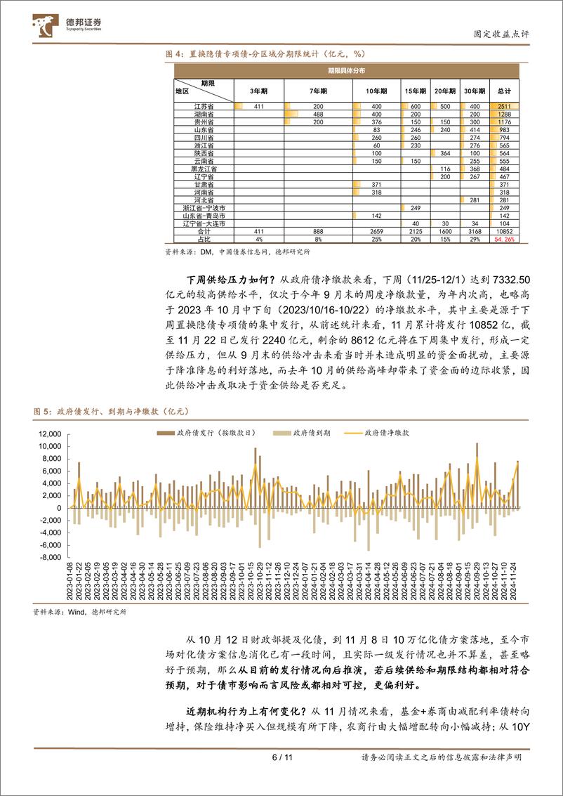 《固定收益点评：化债供给风险可控，曲线牛平-241124-德邦证券-11页》 - 第6页预览图